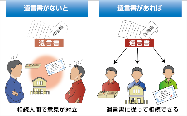 遺言のトラブルの図